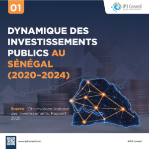 Dynamique des investissements publics au Sénégal (2020–2024)